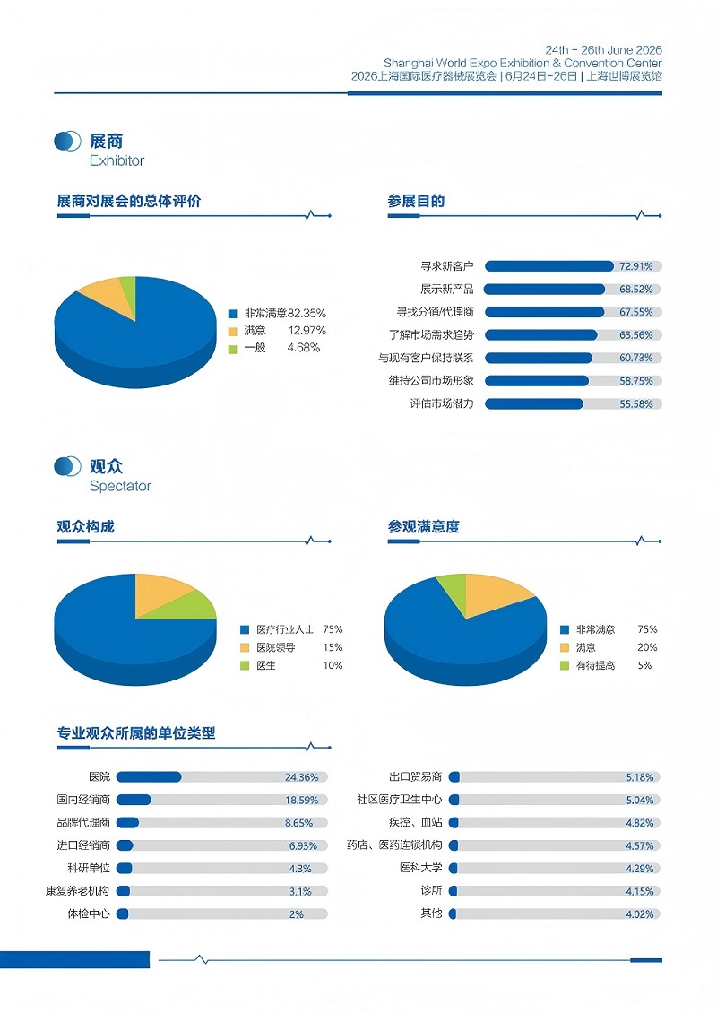 2026上海国际医疗器械展览会 -_03.jpg