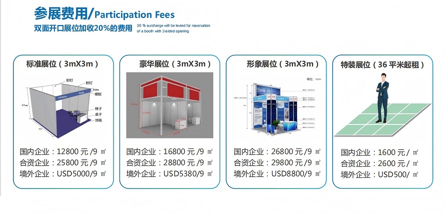 参展费用